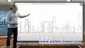 مختص مصري : الهولندي فرانك انه يوتيوبر، و عالم مزيف