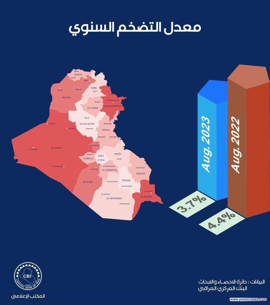 البنك المركزي يصدر بياناً يوضح معدل التضخم السنوي للعراق ودول المنطقة العربية