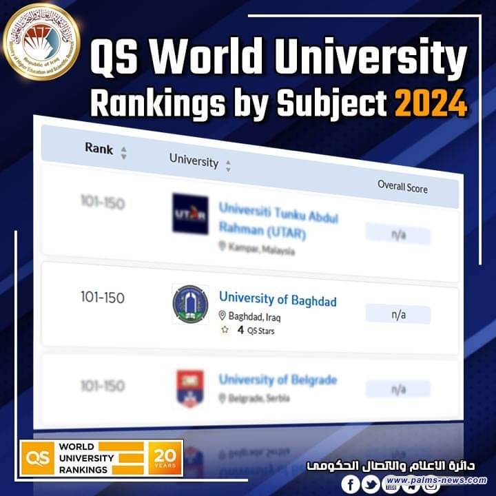 جامعة بغداد تحصد نتائج تنافسية في تصنيف (QS World University Rankings by subject)