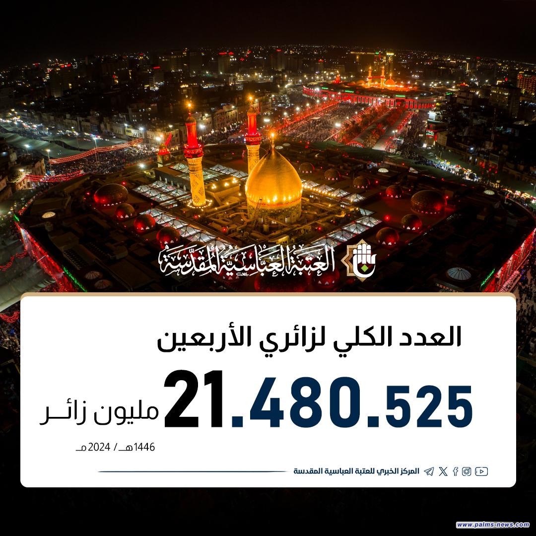 العتبة العباسية: أكثر من 21 مليون زائر شاركوا في إحياء زيارة الأربعين
