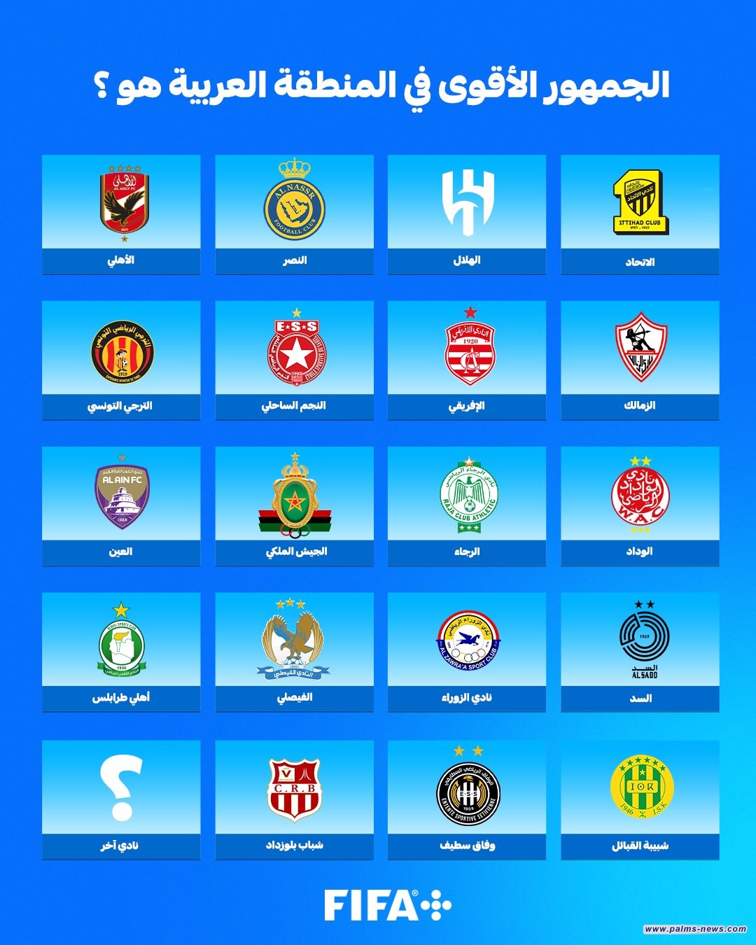 الفيفا يعلن قائمة بأقوى الأندية العربية جماهيرياً