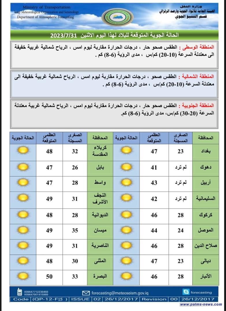 هيئة الأنواء الجوية : انخفاض في درجات الحرارة نهاية الأسبوع