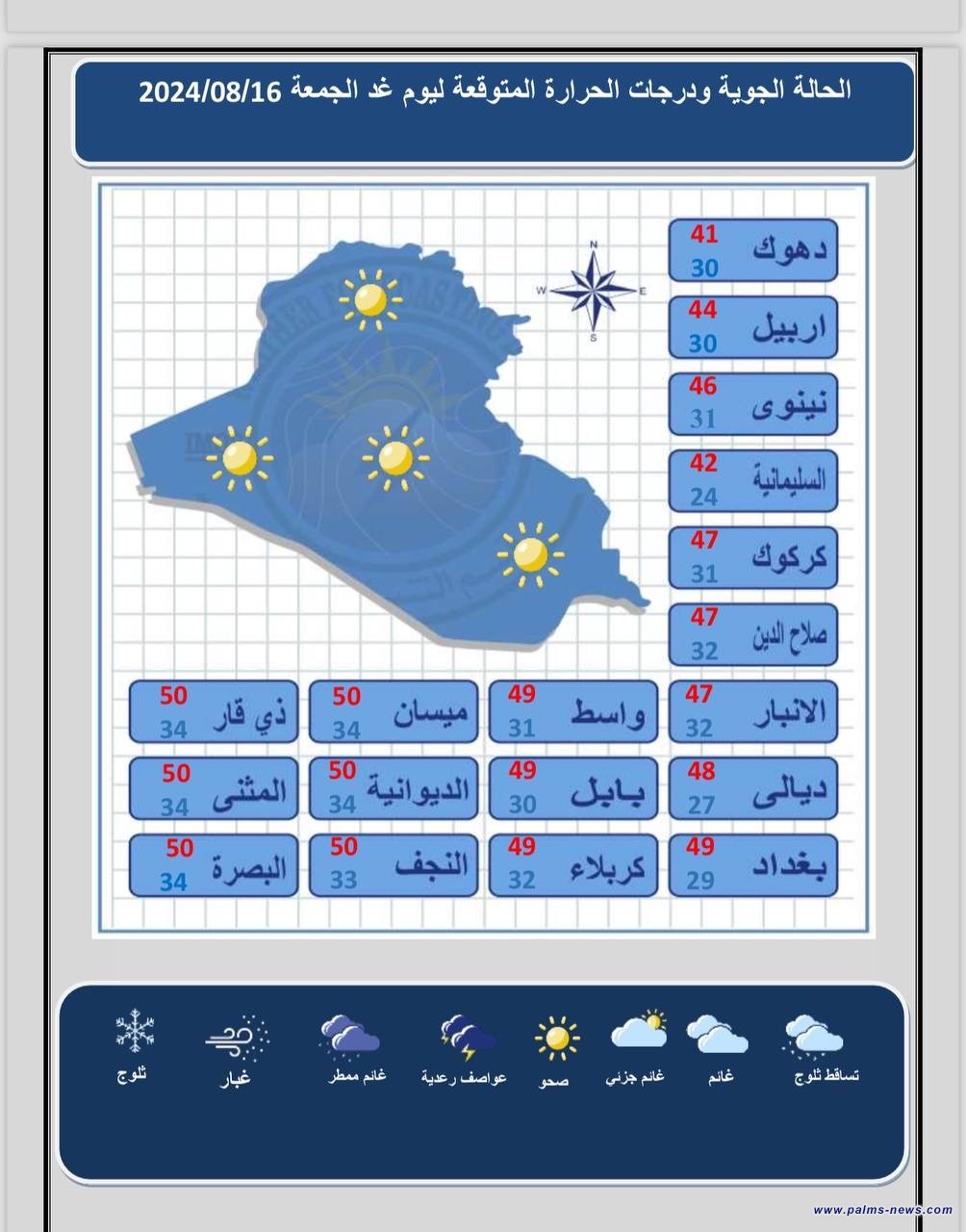 تصل الى 49 في بغداد.. غدا ذروة موجة الحر "الوداعية"