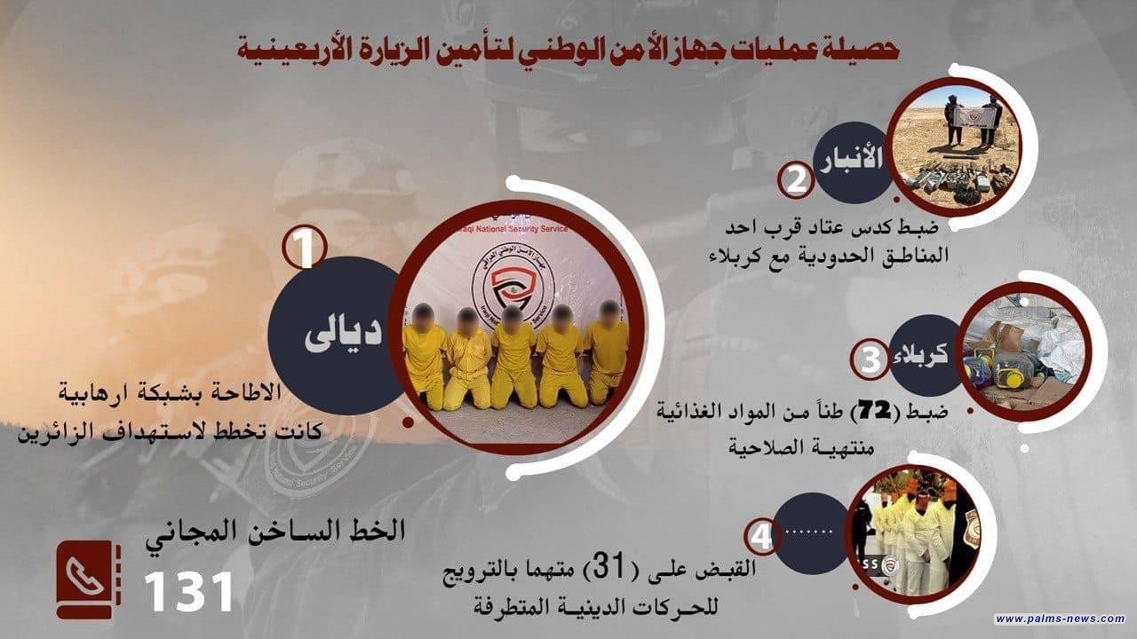 الأمن الوطني يكشف عن عمليات خطيرة أُحبطت خلال زيارة الأربعين