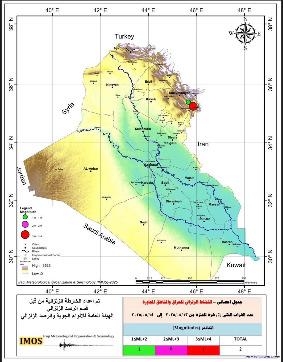 هزتان تضربان العراق