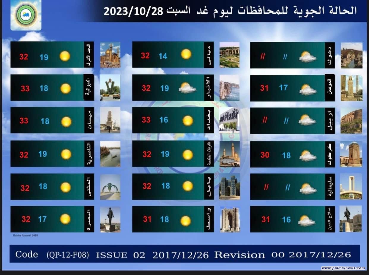 هيئة الأنواء الجوية تُكشف عن حالة الطقس في الأيام المقبلة