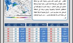 الأنواء الجوية: طقس العراق سيكون غائماً في عموم مناطق البلاد مع تساقط أمطار خفيفة