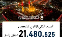 العتبة العباسية: أكثر من 21 مليون زائر شاركوا في إحياء زيارة الأربعين