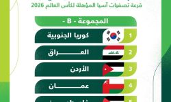 العراق إلى جانب كوريا الجنوبية والأردن وعُمان وفلسطين والكويت بتصفيات كأس العالم 2026
