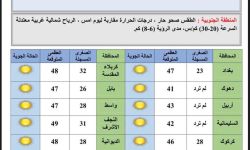 هيئة الأنواء الجوية : انخفاض في درجات الحرارة نهاية الأسبوع