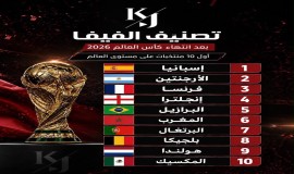 المغرب في المركز السادس عالمياً في تصنيف الفيفا بعد المونديال