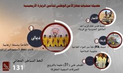 الأمن الوطني يكشف عن عمليات خطيرة أُحبطت خلال زيارة الأربعين