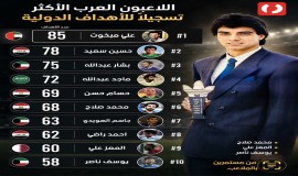 حسين سعيد وأحمد راضي ضمن أبرز هدافي العرب دولياً